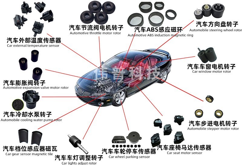 汽車應(yīng)用示例